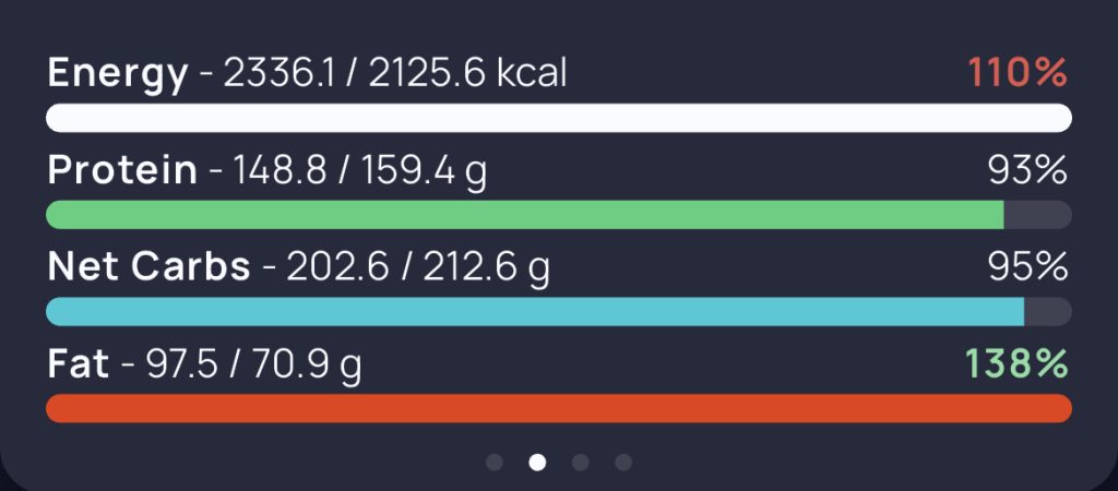Example showing how much protein, carbs, and fat you ate in a day on Cronometer
