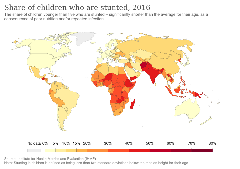 Stunted children by country