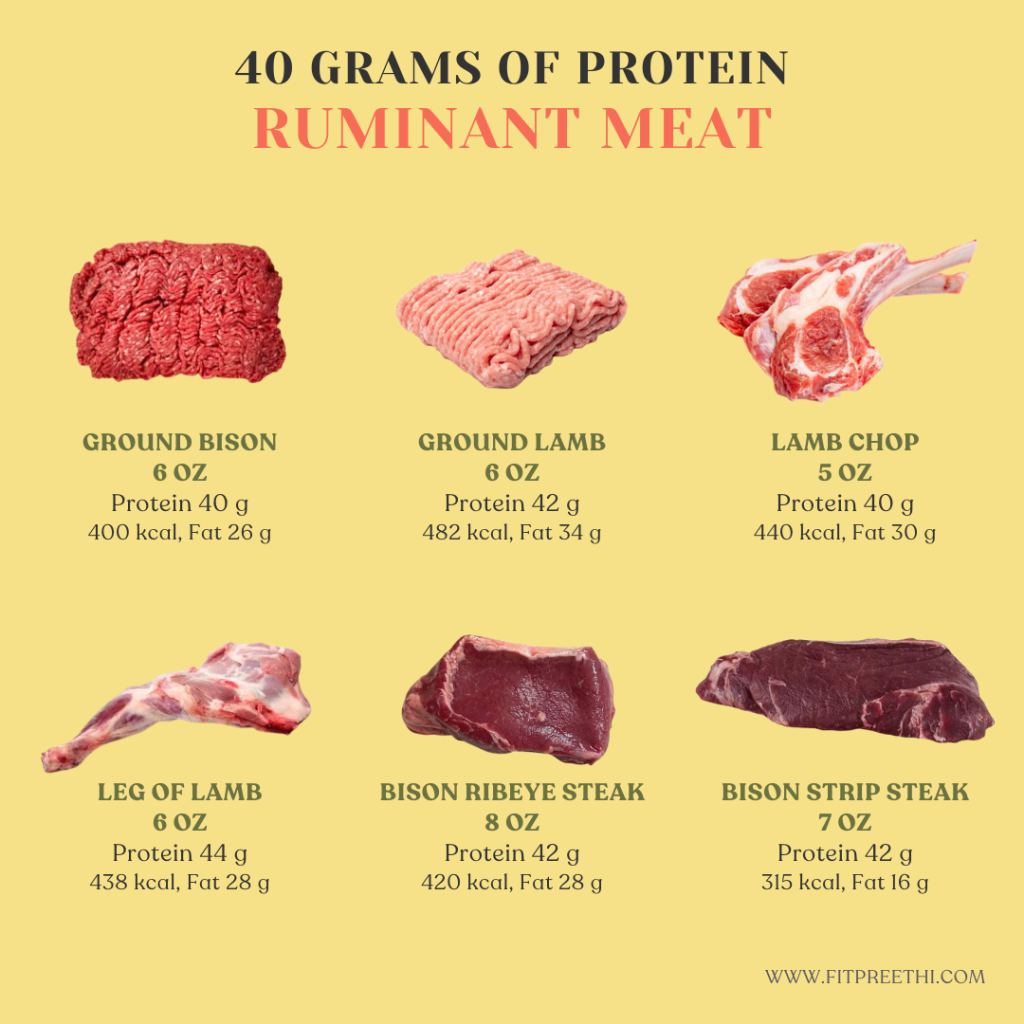 What does 40 grams of protein look like for ruminant meat?